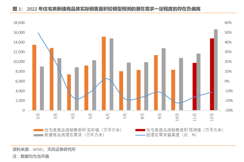 2023-2013年房地产调控政策_多项房地产调控政策相继出台_调控房地产的政策