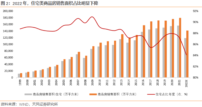 多项房地产调控政策相继出台_2023-2013年房地产调控政策_调控房地产的政策