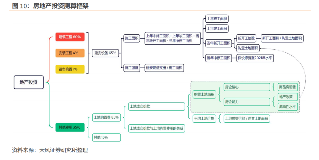 2023-2013年房地产调控政策_多项房地产调控政策相继出台_调控房地产的政策