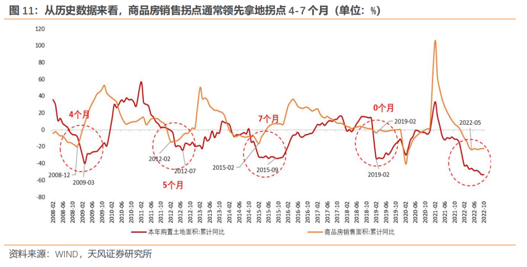 2023-2013年房地产调控政策_调控房地产的政策_多项房地产调控政策相继出台