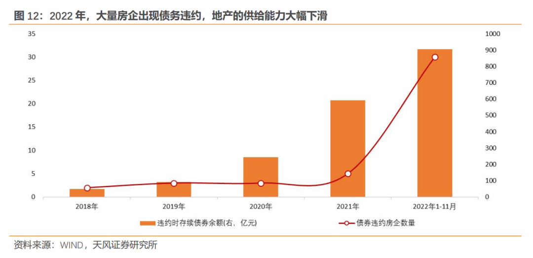 调控房地产的政策_2023-2013年房地产调控政策_多项房地产调控政策相继出台