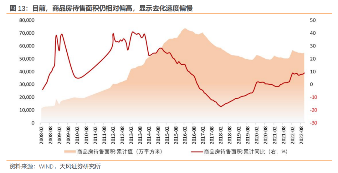调控房地产的政策_2023-2013年房地产调控政策_多项房地产调控政策相继出台