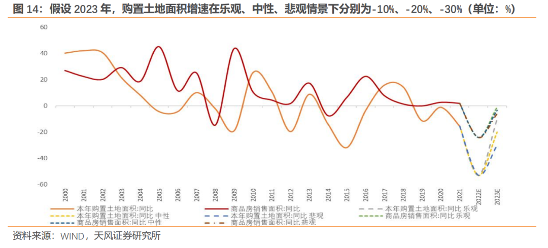 2023-2013年房地产调控政策_多项房地产调控政策相继出台_调控房地产的政策