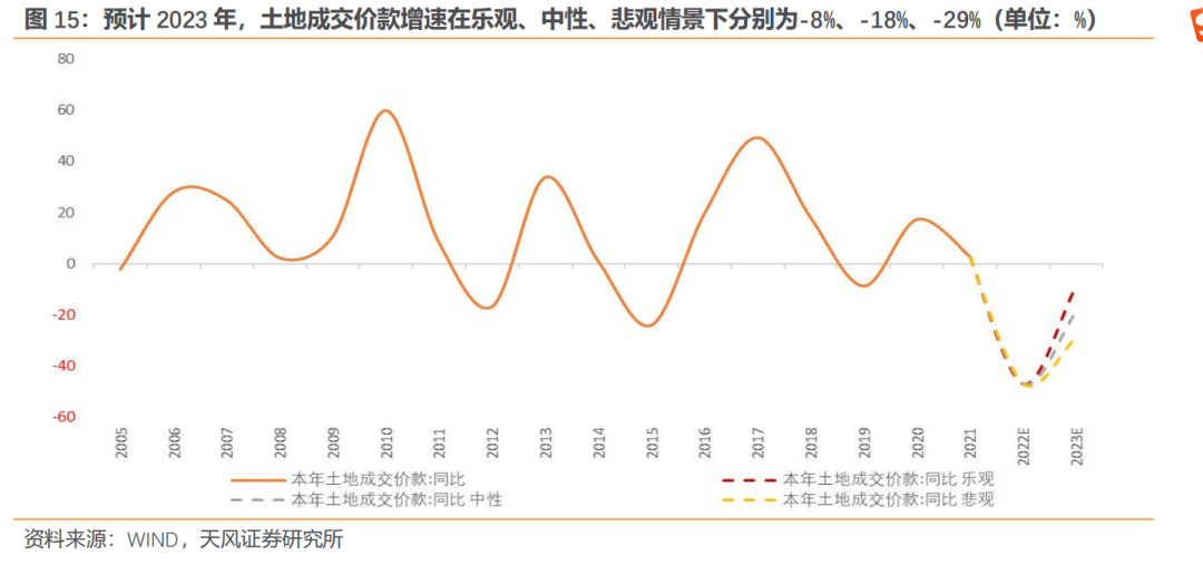 多项房地产调控政策相继出台_调控房地产的政策_2023-2013年房地产调控政策