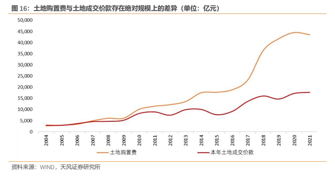 调控房地产的政策_多项房地产调控政策相继出台_2023-2013年房地产调控政策