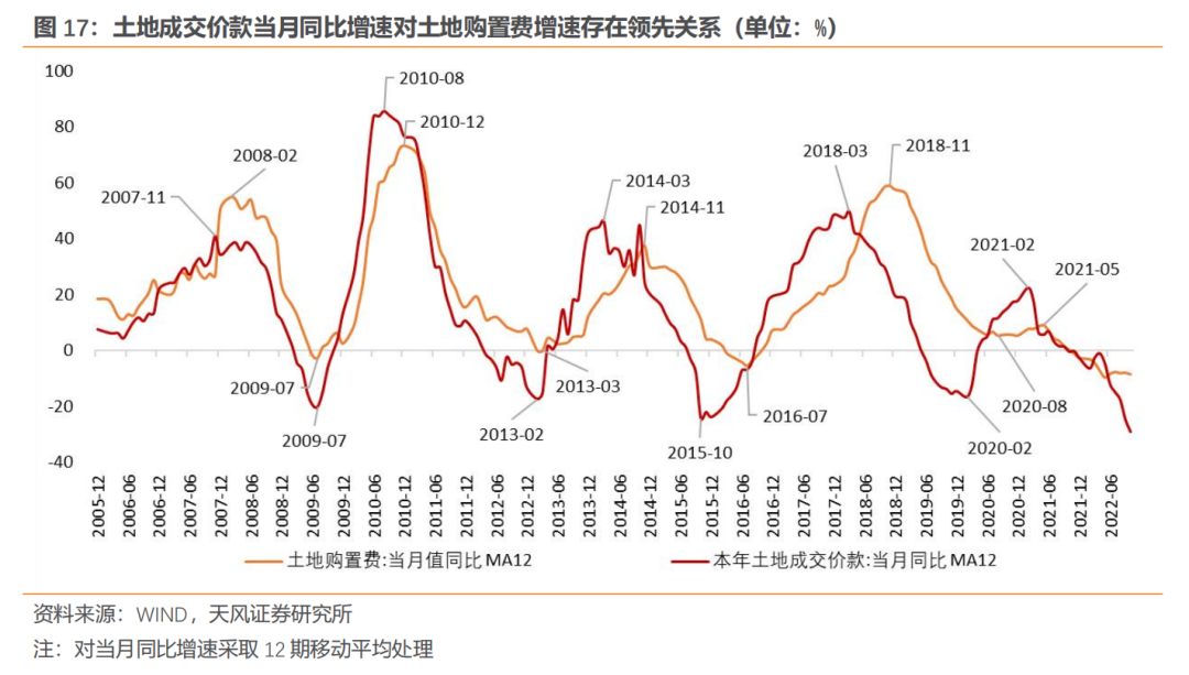 2023-2013年房地产调控政策_多项房地产调控政策相继出台_调控房地产的政策