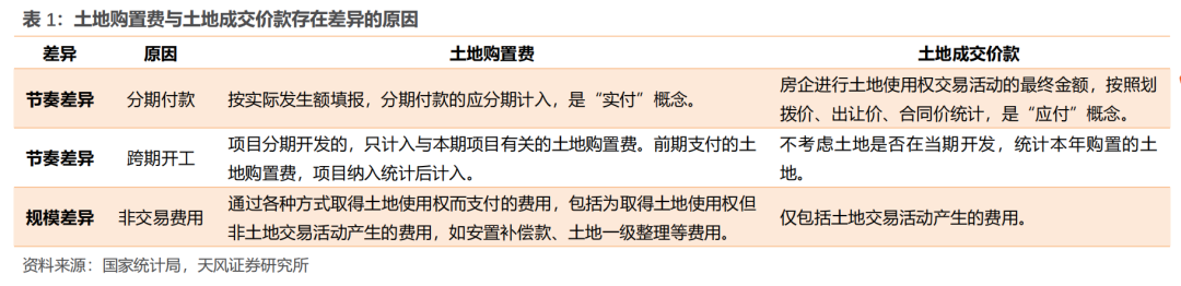多项房地产调控政策相继出台_2023-2013年房地产调控政策_调控房地产的政策