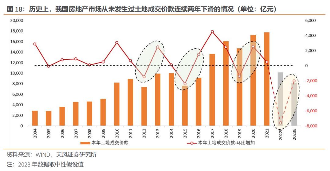 多项房地产调控政策相继出台_调控房地产的政策_2023-2013年房地产调控政策