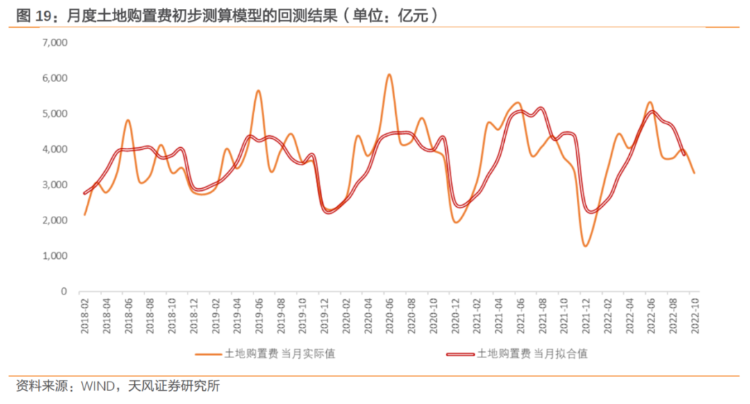 调控房地产的政策_多项房地产调控政策相继出台_2023-2013年房地产调控政策