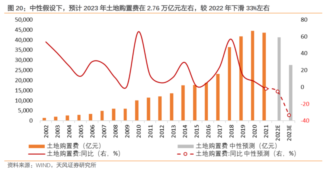 2023-2013年房地产调控政策_调控房地产的政策_多项房地产调控政策相继出台