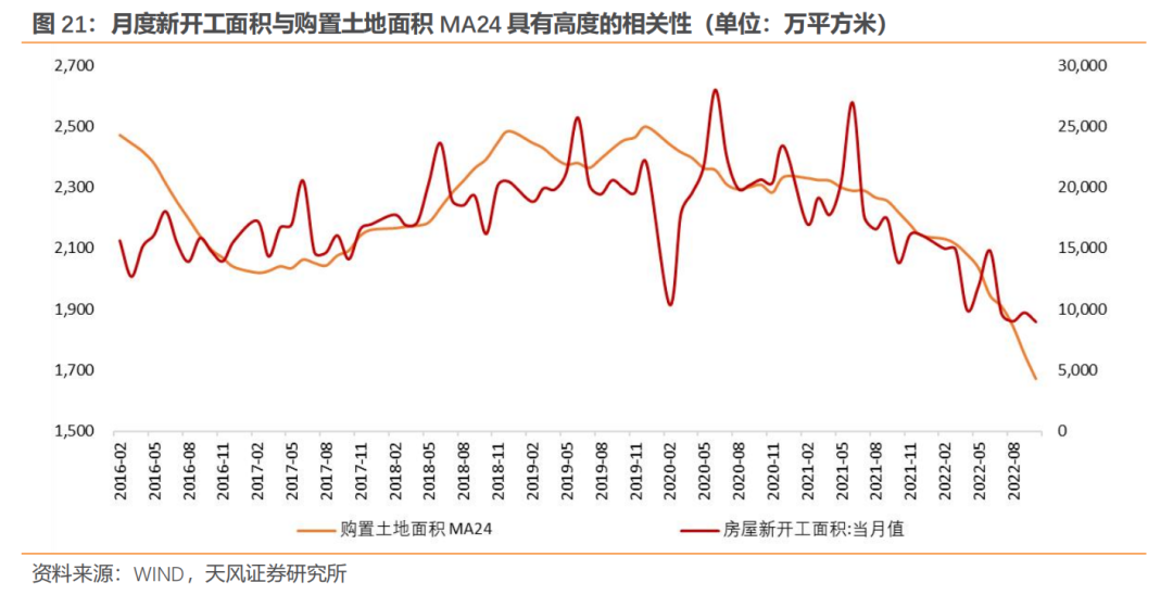 调控房地产的政策_2023-2013年房地产调控政策_多项房地产调控政策相继出台