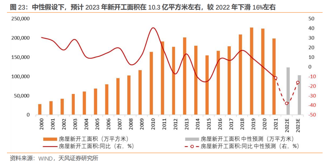 2023-2013年房地产调控政策_调控房地产的政策_多项房地产调控政策相继出台