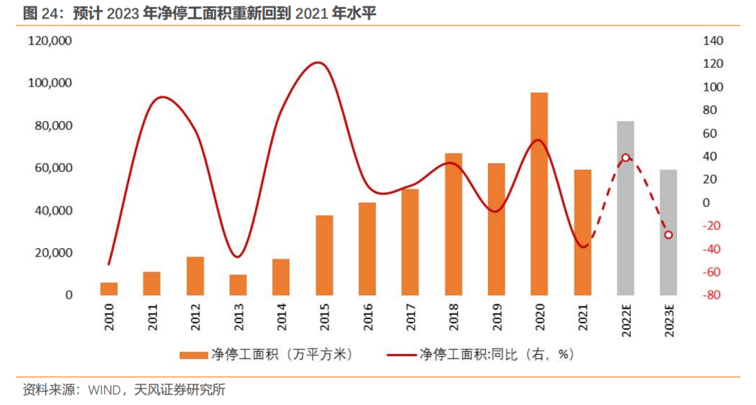 调控房地产的政策_2023-2013年房地产调控政策_多项房地产调控政策相继出台