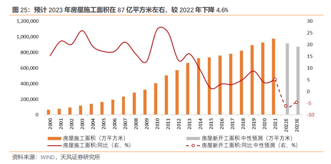 多项房地产调控政策相继出台_2023-2013年房地产调控政策_调控房地产的政策