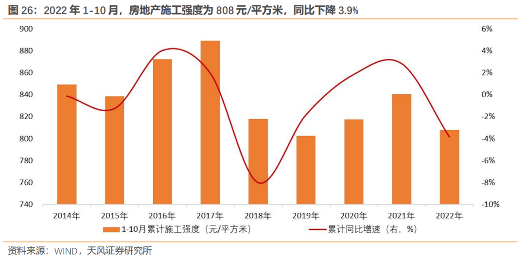 2023-2013年房地产调控政策_多项房地产调控政策相继出台_调控房地产的政策