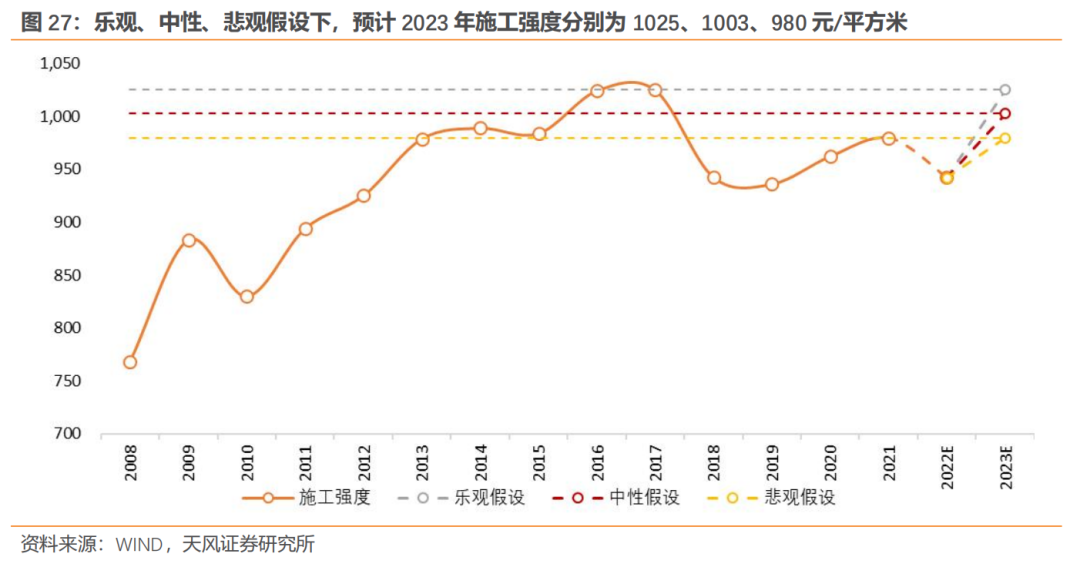 2023-2013年房地产调控政策_多项房地产调控政策相继出台_调控房地产的政策