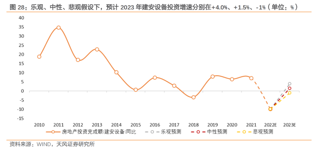 2023-2013年房地产调控政策_多项房地产调控政策相继出台_调控房地产的政策
