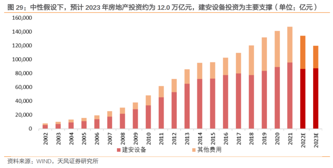 多项房地产调控政策相继出台_2023-2013年房地产调控政策_调控房地产的政策