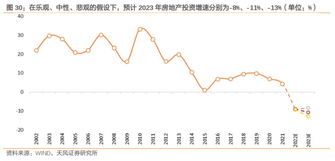 调控房地产的政策_多项房地产调控政策相继出台_2023-2013年房地产调控政策