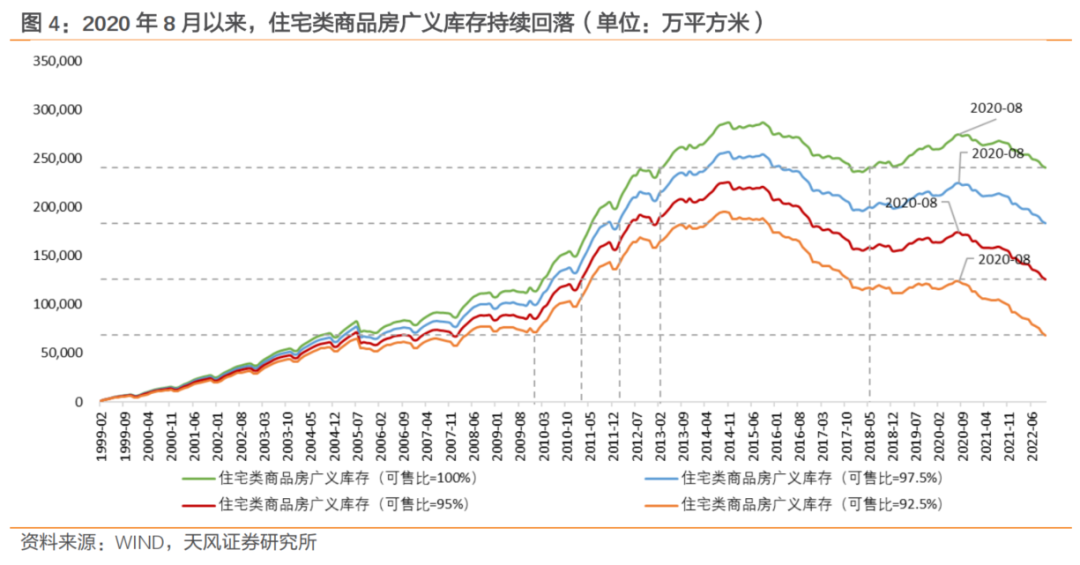 多项房地产调控政策相继出台_调控房地产的政策_2023-2013年房地产调控政策
