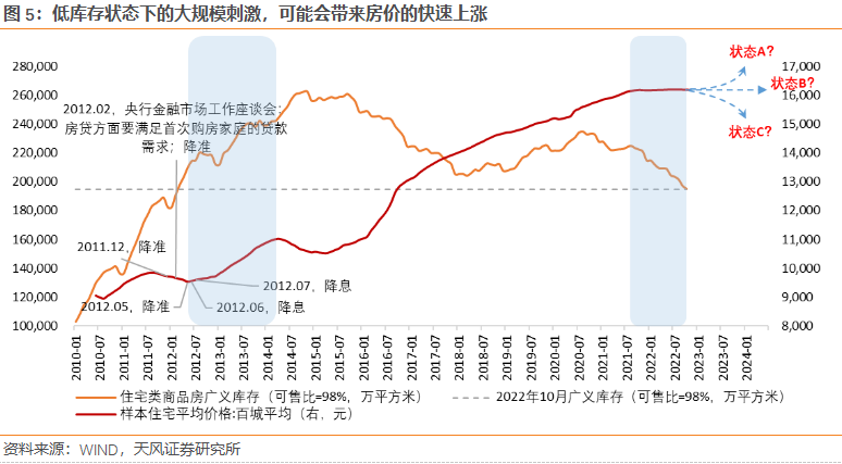 调控房地产的政策_2023-2013年房地产调控政策_多项房地产调控政策相继出台