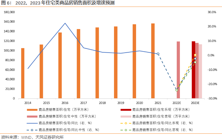 多项房地产调控政策相继出台_2023-2013年房地产调控政策_调控房地产的政策