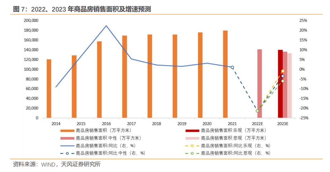 2023-2013年房地产调控政策_多项房地产调控政策相继出台_调控房地产的政策