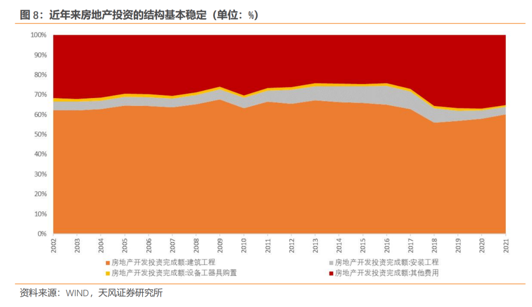2023-2013年房地产调控政策_多项房地产调控政策相继出台_调控房地产的政策
