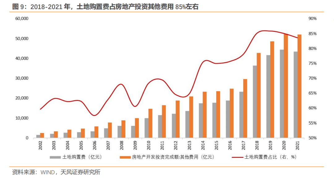 调控房地产的政策_2023-2013年房地产调控政策_多项房地产调控政策相继出台