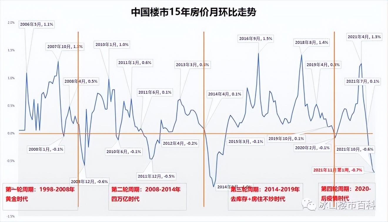 多项房地产调控政策相继出台_一系列房地产调控政策陆续出台_2023-2013年房地产调控政策