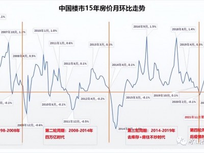 25个春秋和多轮涨跌周期，其实都是韵脚