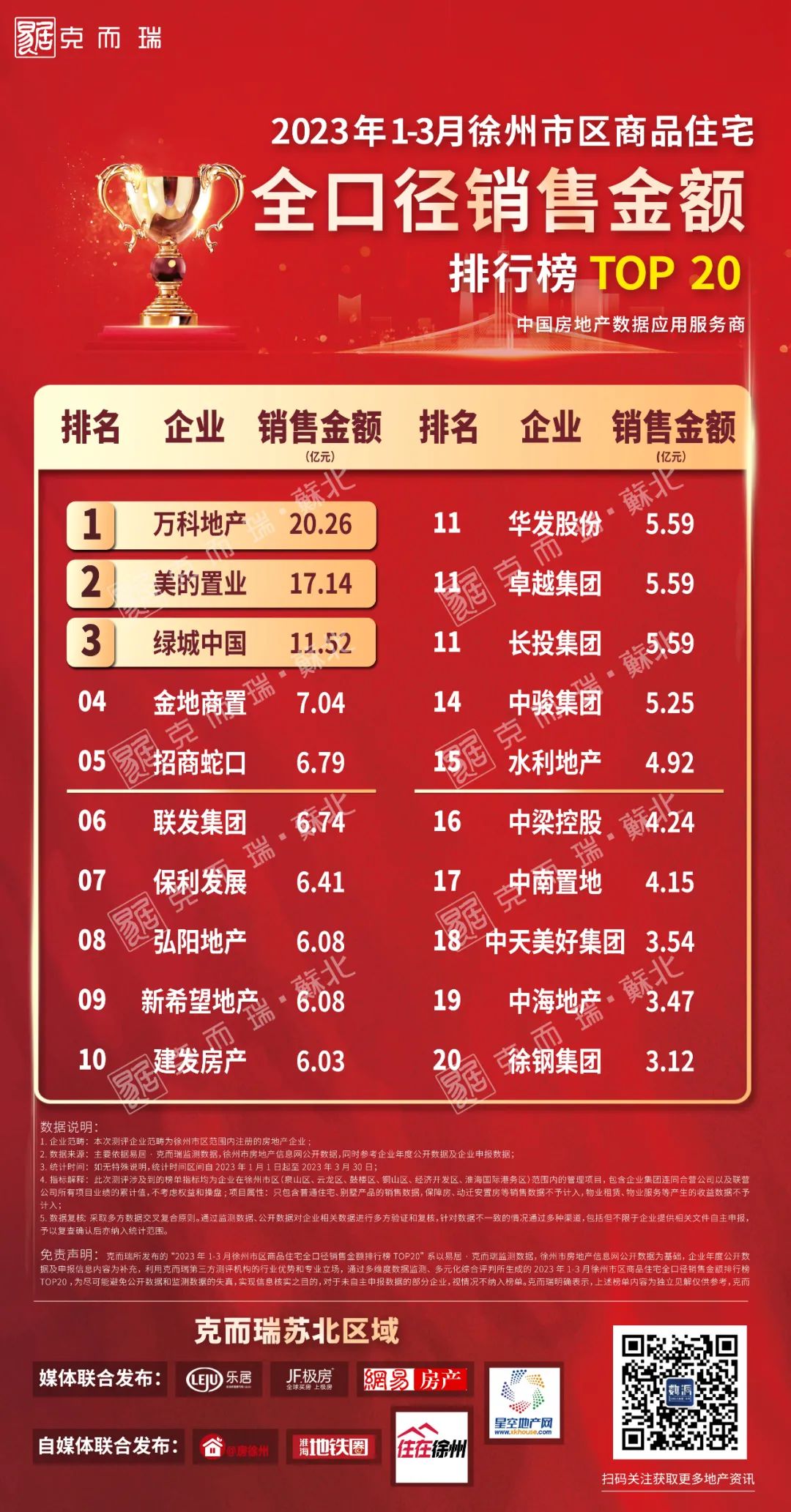 房地产市场成交量_成交房地产量计算公式_房地产成交量