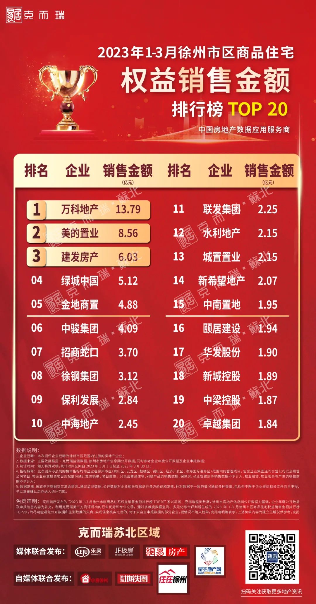 房地产成交量_成交房地产量计算公式_房地产市场成交量