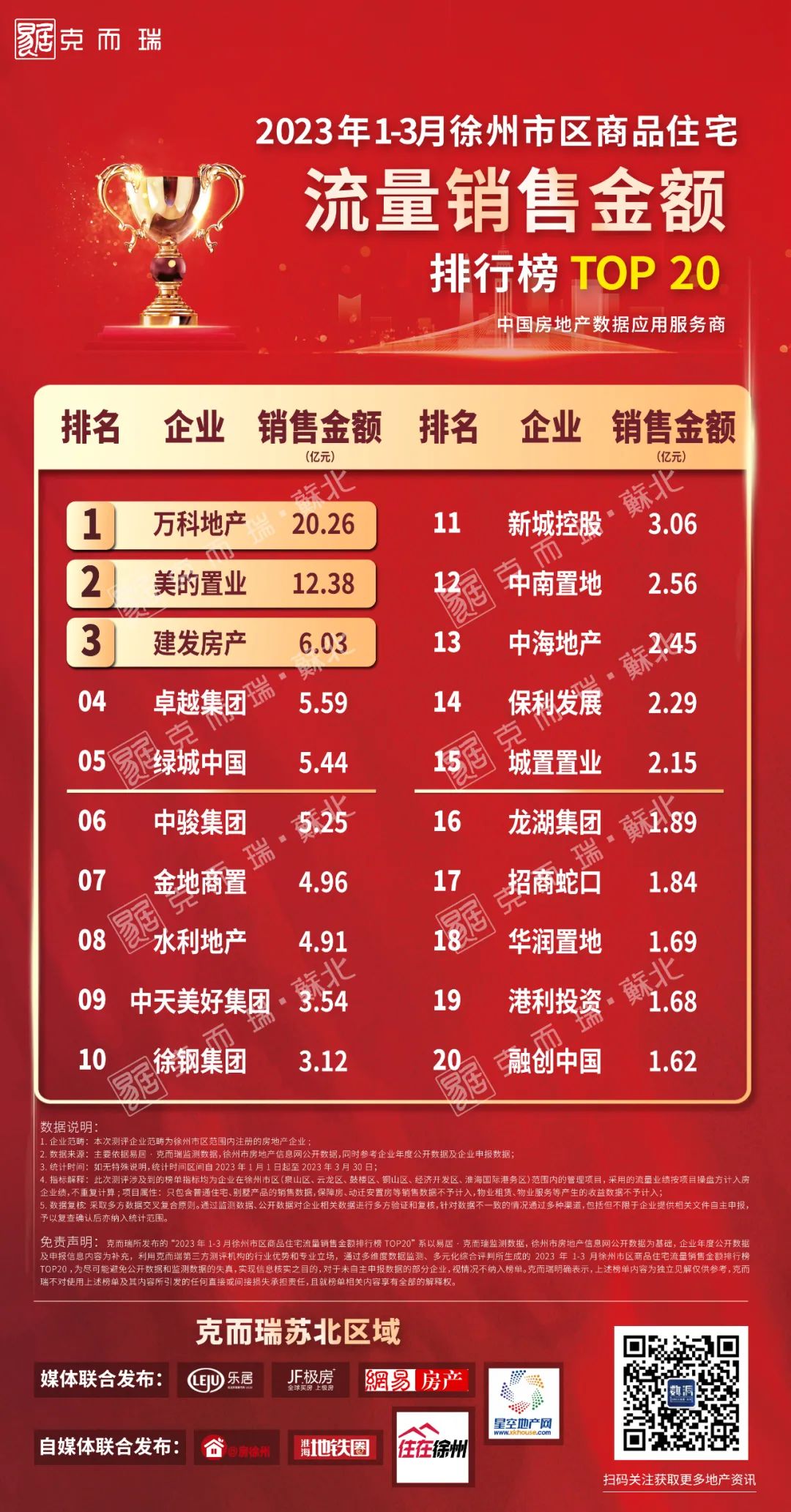 房地产市场成交量_成交房地产量计算公式_房地产成交量