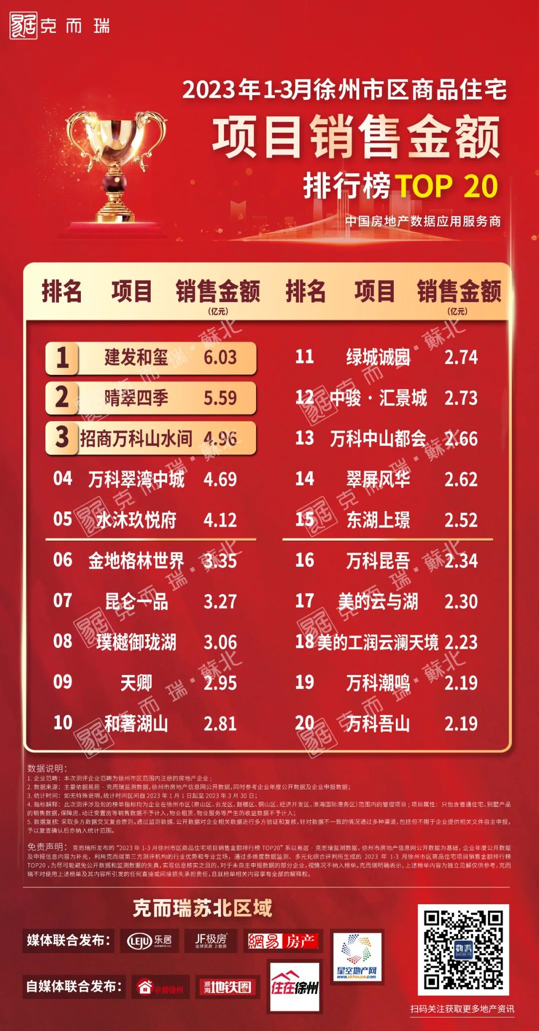 房地产市场成交量_成交房地产量计算公式_房地产成交量