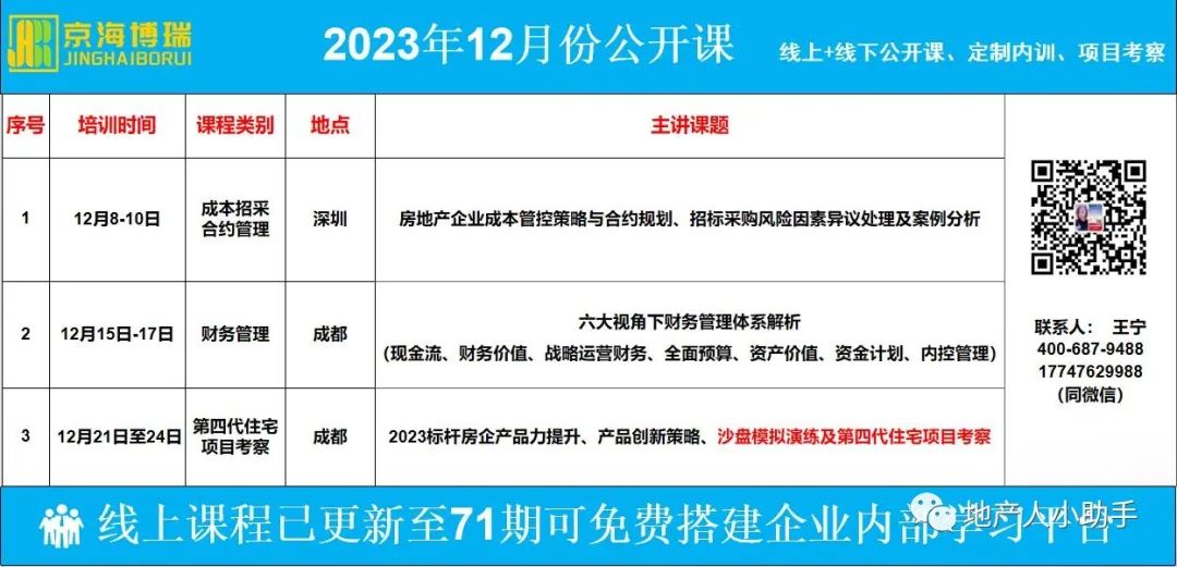 房地产基础信息类物料_房地产基本信息_房地产项目基础信息表