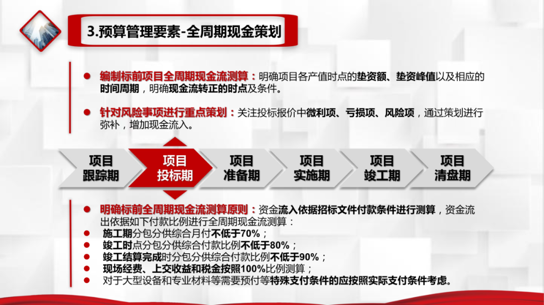 房地产基本信息_房地产基础信息类物料_房地产项目基础信息表