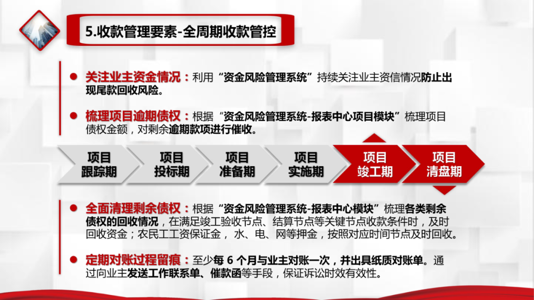 房地产基础信息类物料_房地产项目基础信息表_房地产基本信息
