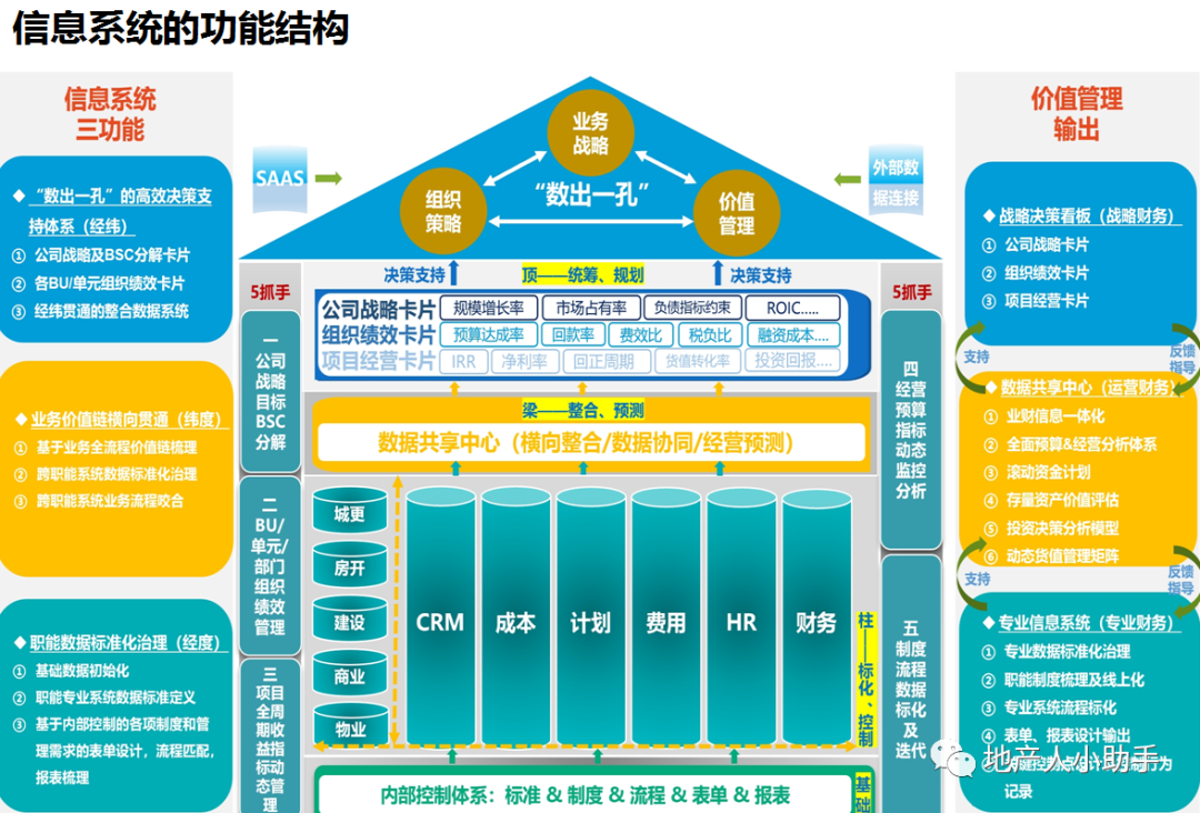 房地产基础信息类物料_房地产项目基础信息表_房地产基本信息
