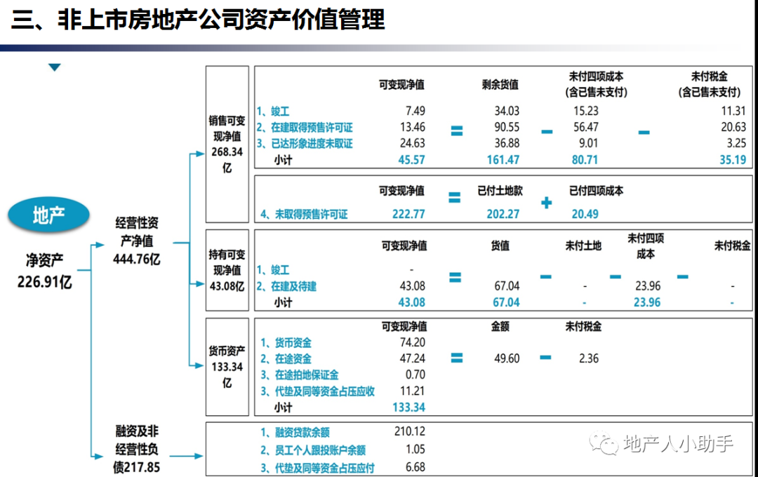 房地产基础信息类物料_房地产项目基础信息表_房地产基本信息