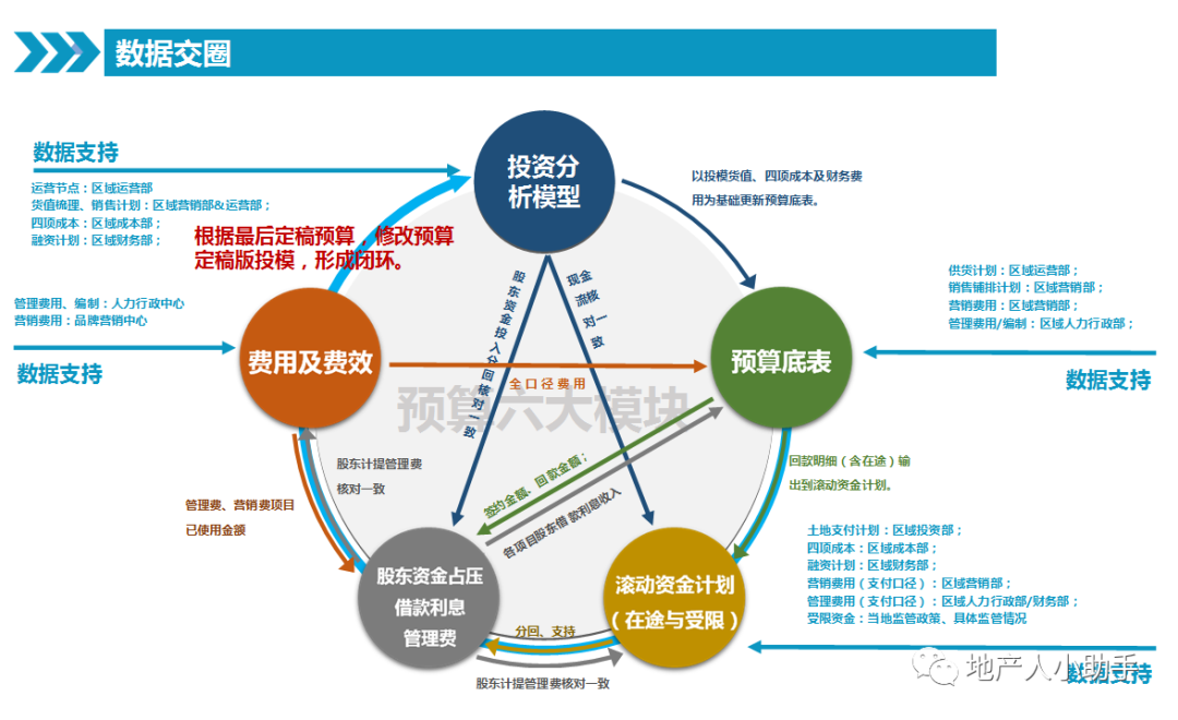房地产基础信息类物料_房地产基本信息_房地产项目基础信息表