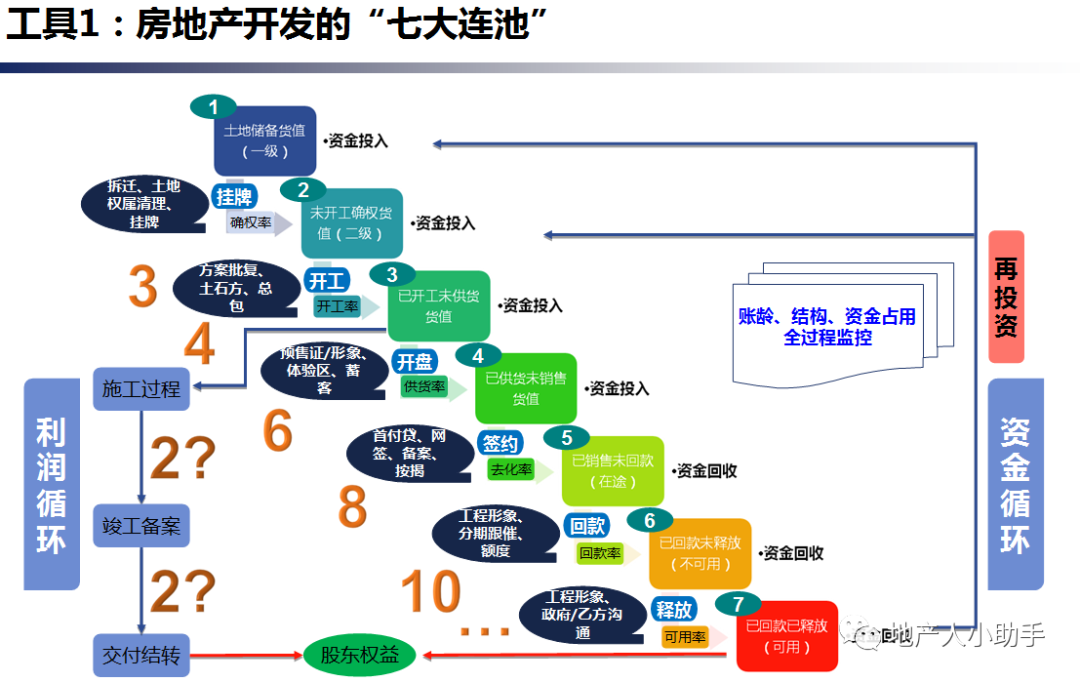房地产项目基础信息表_房地产基本信息_房地产基础信息类物料