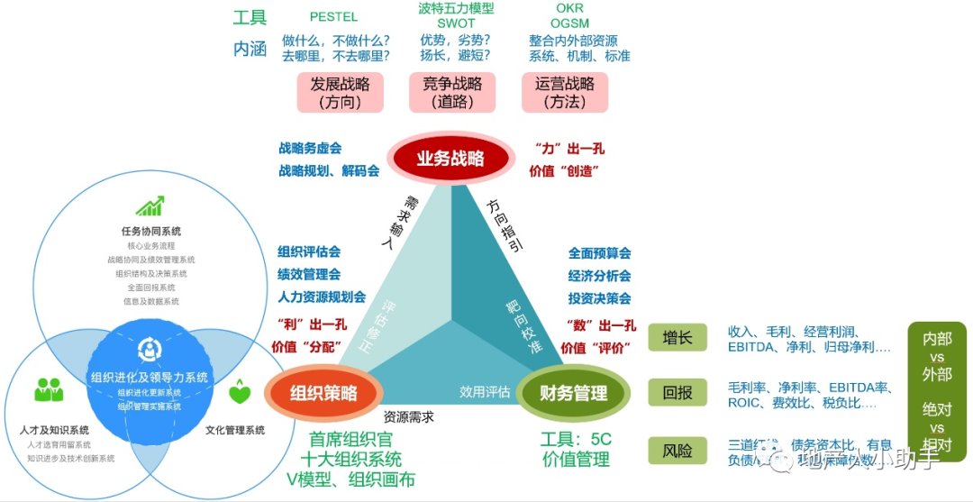 房地产基础信息类物料_房地产基本信息_房地产项目基础信息表