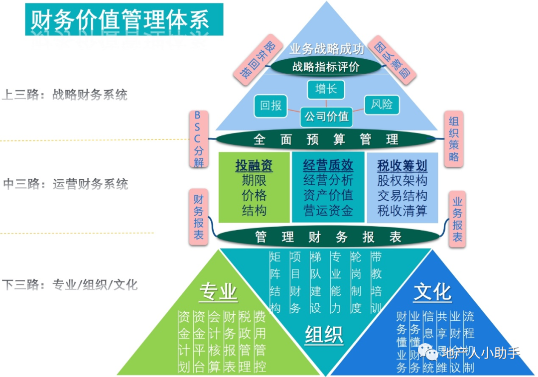 房地产基本信息_房地产项目基础信息表_房地产基础信息类物料