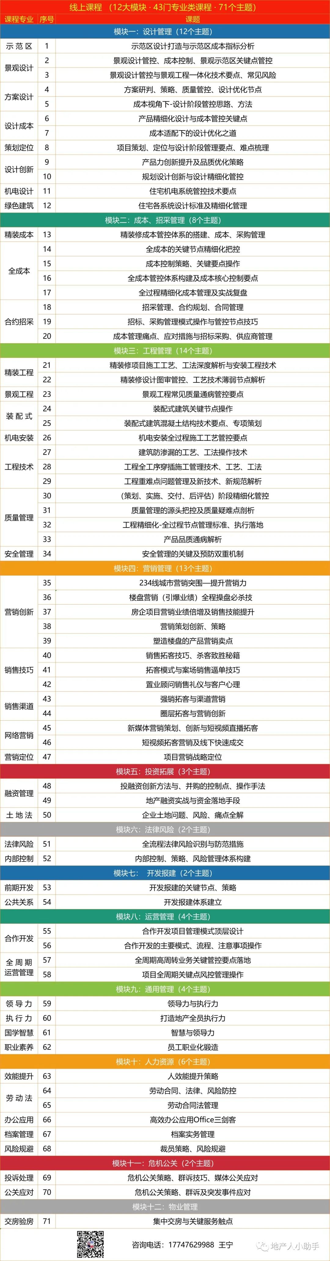 房地产基础信息类物料_房地产基本信息_房地产项目基础信息表