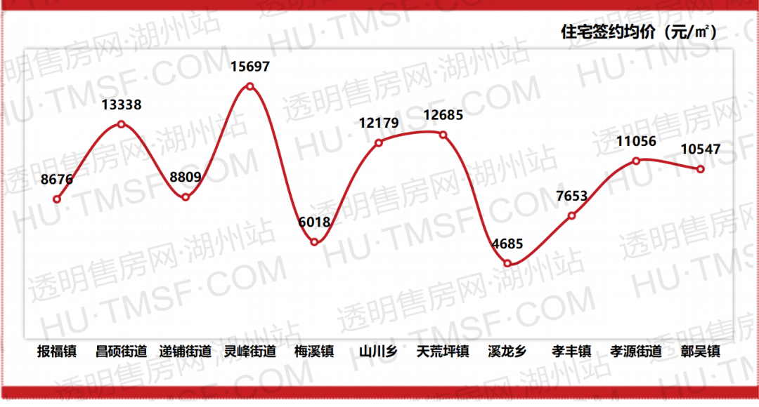 安吉房产报告_安吉房产备案价查询_安吉房地产管理服务中心