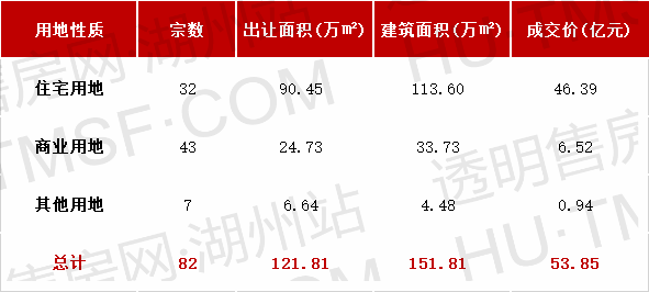 安吉房产备案价查询_安吉房产报告_安吉房地产管理服务中心