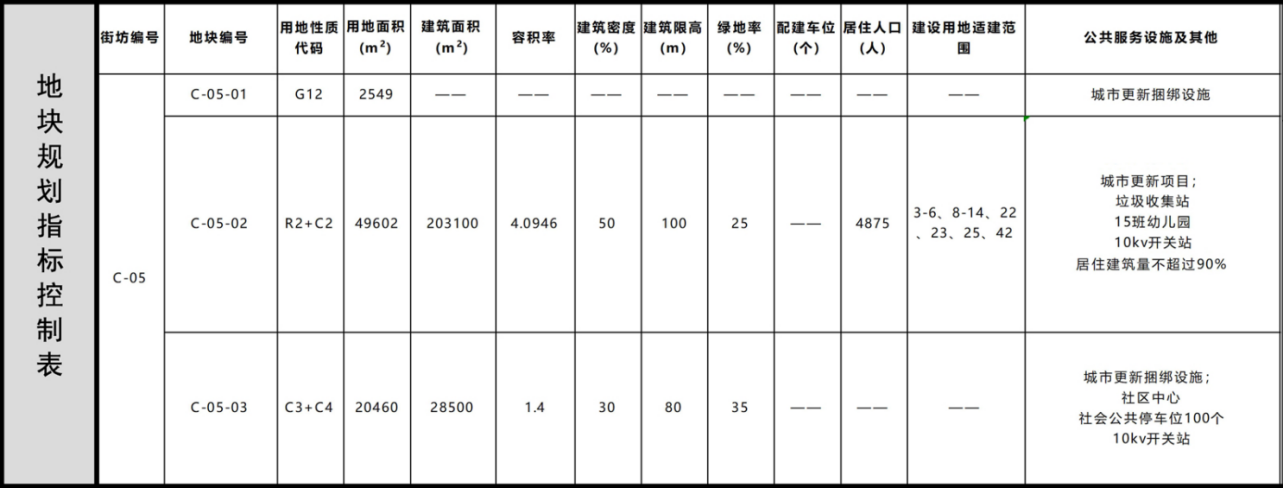 东莞东新房地产_东莞新楼盘信息_东莞地产新楼盘