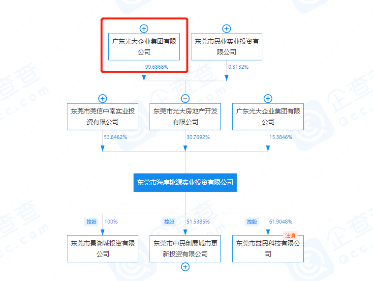 东莞新楼盘信息_东莞地产新楼盘_东莞东新房地产