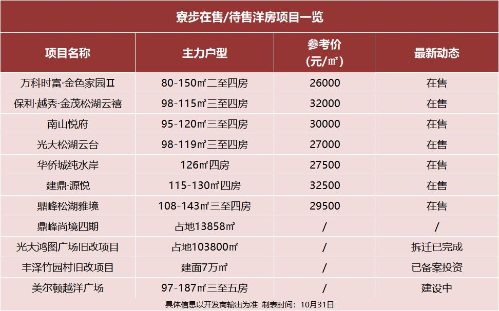 东莞东新房地产_东莞地产新楼盘_东莞新楼盘信息